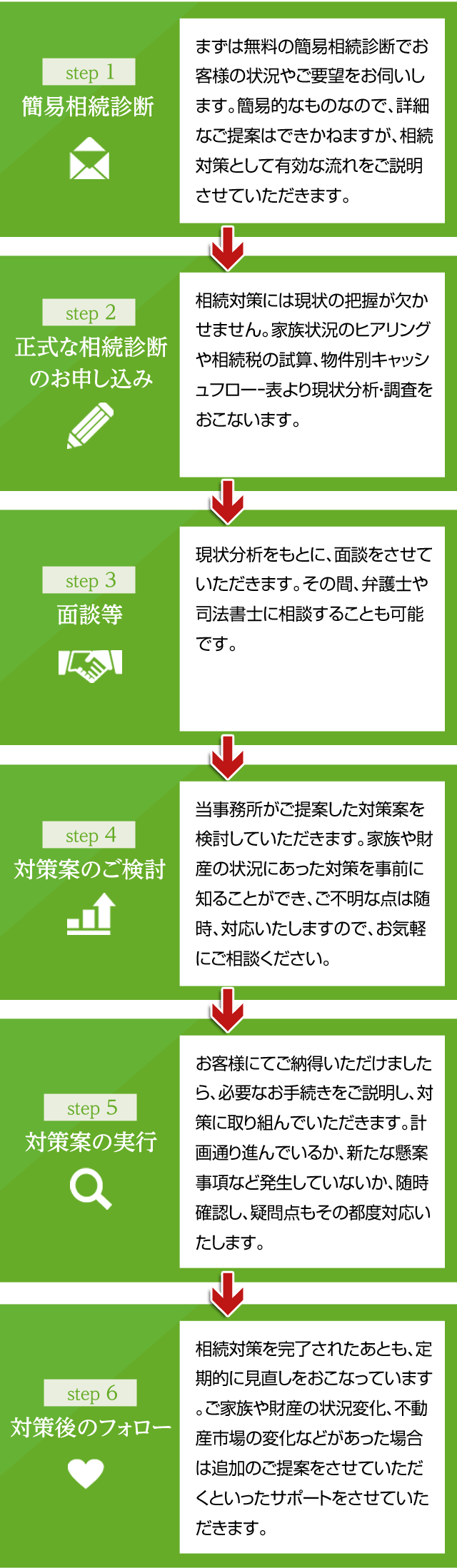 福岡・博多の不動産オーナーの相続税対策なら高島聖也税理士事務