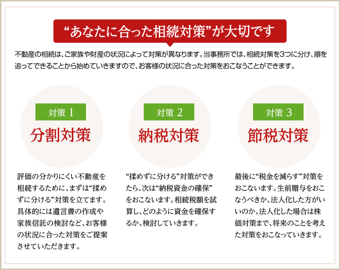 “あなたに合った相続対策”が大切です